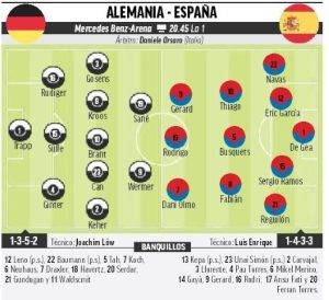 Germany Lineup