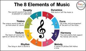 Musical Elements and Composition