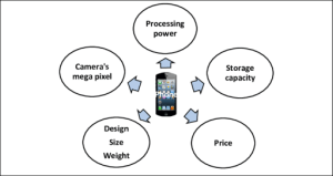 Features of MyOLSD Mobile